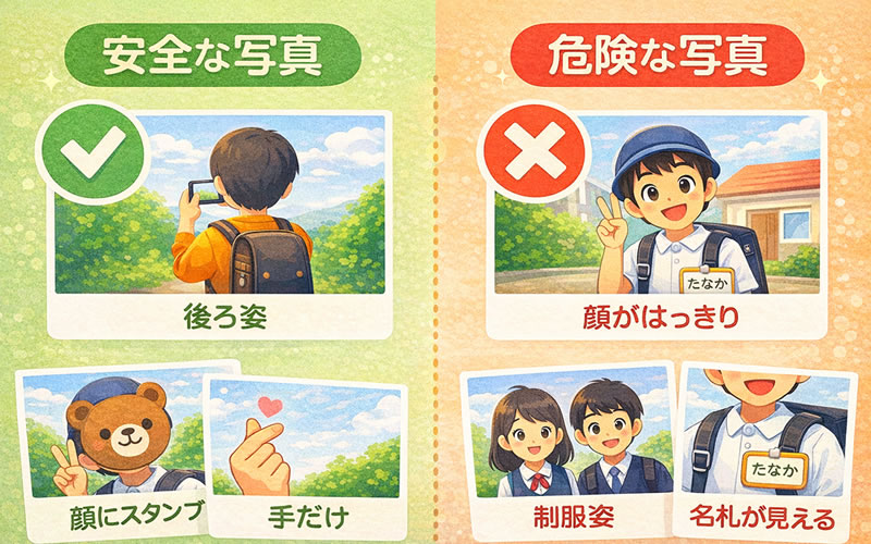 安全な写真（顔を隠した後ろ姿）と危険な写真（顔と制服が写っている）を並べた比較図
