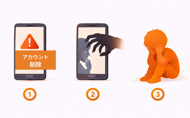 年齢制限を守らずにSNSを使った場合に起きるリスクのイラスト