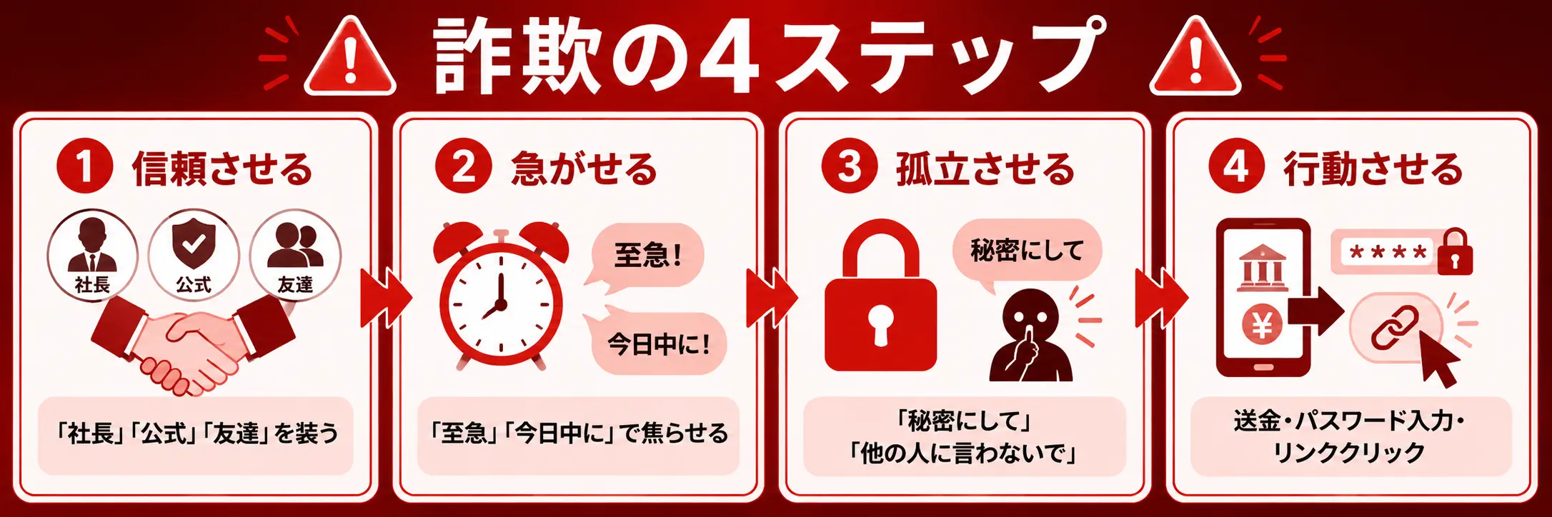 詐欺の4ステップ：信頼させる→急がせる→孤立させる→行動させる