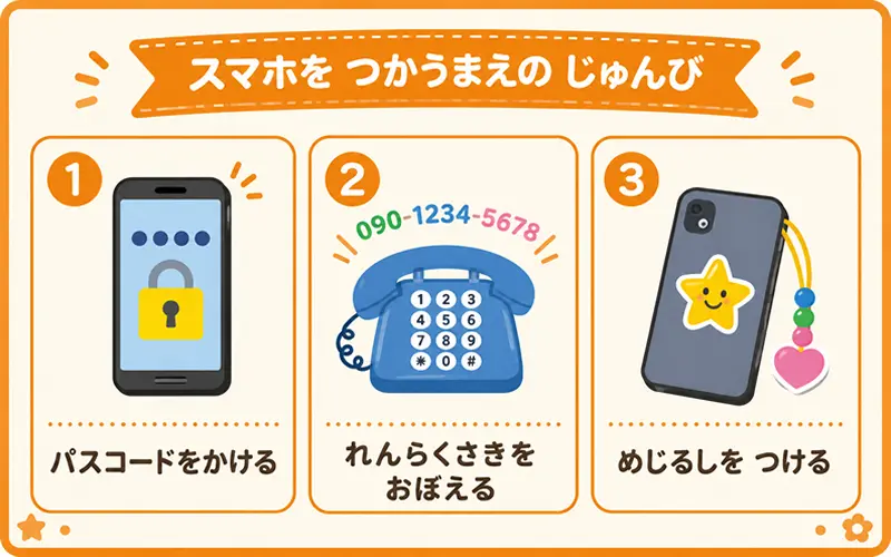 スマホをなくす前にやっておきたい3つの準備の図