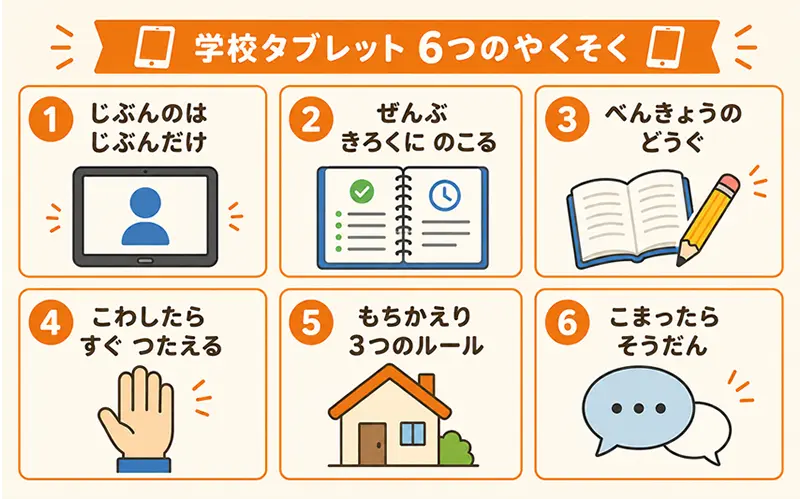 学校タブレットの6つのやくそく一覧図
